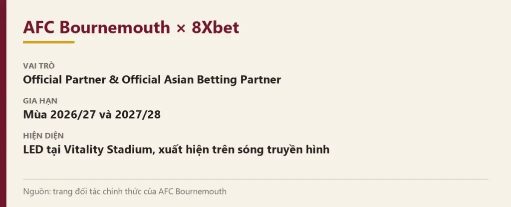 Tóm tắt hợp tác AFC Bournemouth × 8Xbet Thẻ tóm tắt AFC Bournemouth × 8Xbet: Official Partner & Official Asian Betting Partner, gia hạn mùa 2026/27 và 2027/28