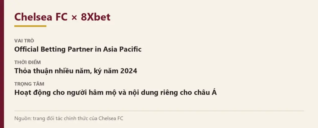 Tóm tắt hợp tác Chelsea FC × 8Xbet Thẻ tóm tắt Chelsea FC × 8Xbet: vai trò Official Betting Partner in Asia Pacific, thỏa thuận nhiều năm ký năm 2024