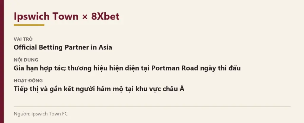 Tóm tắt hợp tác Ipswich Town – 8Xbet Thẻ tóm tắt Ipswich Town × 8Xbet: Official Betting Partner in Asia, gia hạn, thương hiệu tại Portman Road