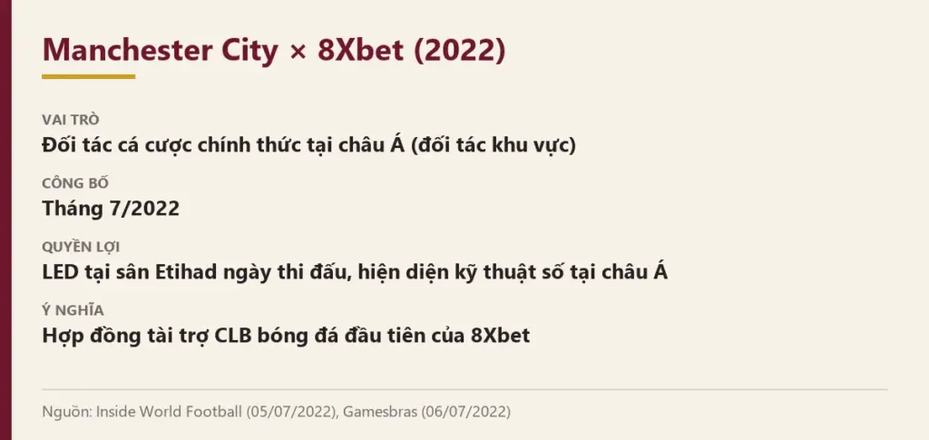 Tóm tắt hợp tác Manchester City – 8Xbet năm 2022 Thẻ tóm tắt Manchester City × 8Xbet (2022): đối tác cá cược tại châu Á, LED sân Etihad, hợp đồng CLB đầu tiên
