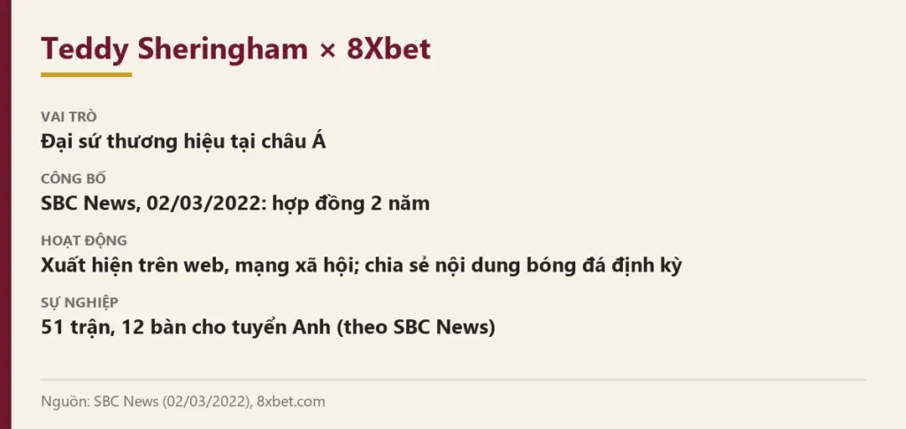 Tóm tắt thỏa thuận đại sứ của Teddy Sheringham Thẻ tóm tắt Teddy Sheringham × 8Xbet: đại sứ tại châu Á, SBC News 02/03/2022, hợp đồng 2 năm